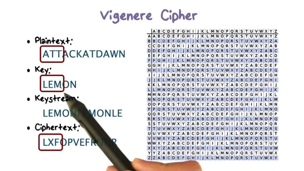 vigenere cipher 